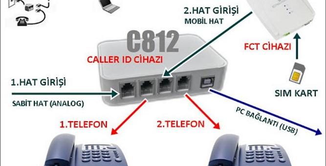 Caller ID Sipariş Sistemi